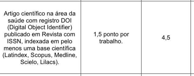 Edital com pontuação para artigos científicos com DOI