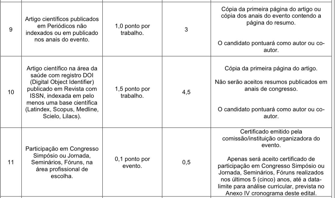 Edital com pontuação para periódicos, anais e congressos