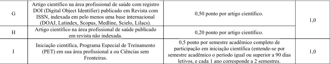 Edital com pontuação para artigos científicos da saúde