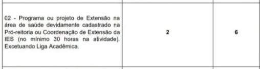 Edital com pontuação para Programa de Extensão na área da saúde