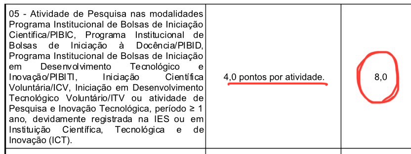 Edital de residência com pontuação para Iniciação Científica