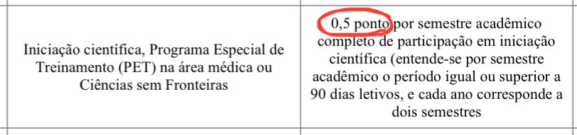 Edital com pontuação para PET e IC